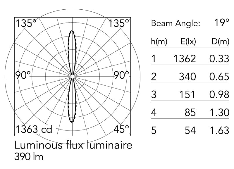 Flos Clessidra Outdoor Wall Light