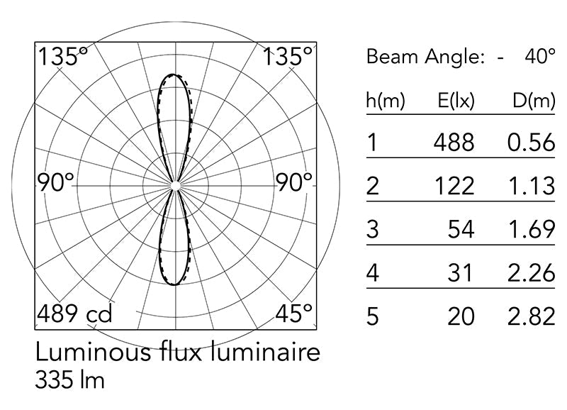Flos Clessidra Outdoor Wall Light